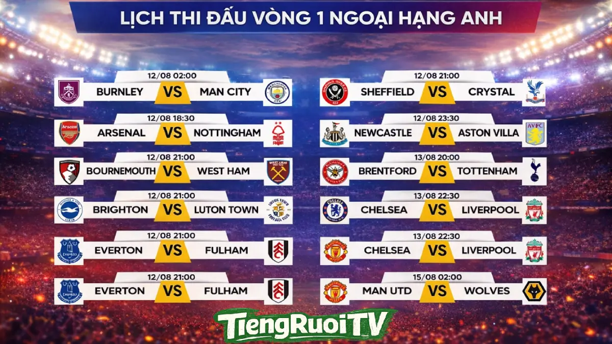 Lịch thi đấu Ngoại hạng Anh — Giải đấu được xem nhiều nhất trên tiengruoi tv